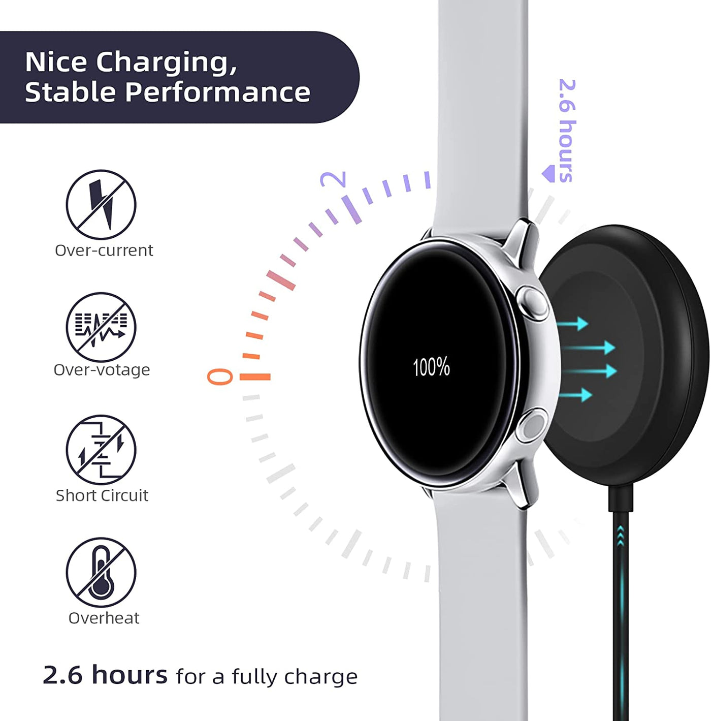 Watch Charger Compatible with Samsung Galaxy Watch, Portable Charging Dock for Galaxy Watch 6/6 Classic/5/5 Pro/4/3/Active2/1,Gear Sport/S3, 3.3Ft