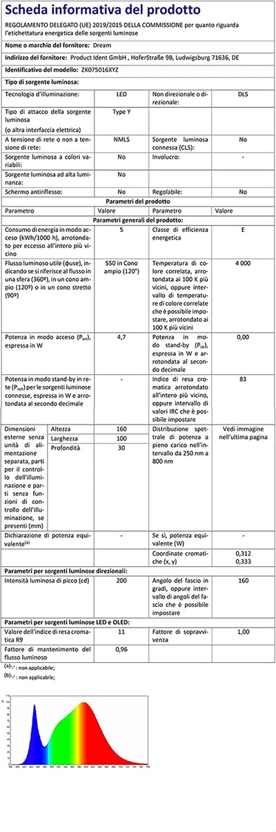 12V RV Interior Light with On/Off Switch 6 Inch Oval LED Ceiling Light 4.5W 3500K Soft White Lighting, Pack of 1